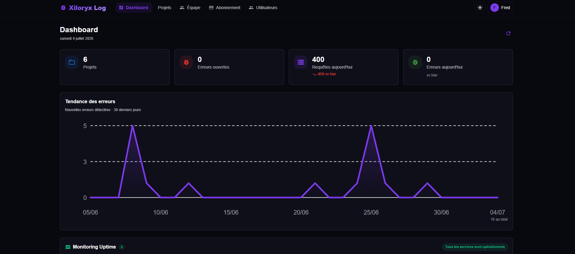Dashboard Xiloryx Log avec statistiques de projets, erreurs ouvertes et tendance des erreurs