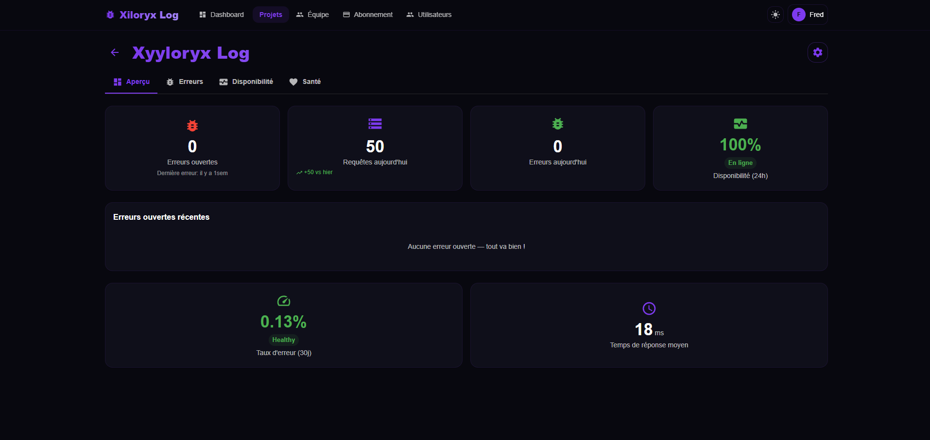 Vue projet Xiloryx Log avec erreurs ouvertes, requêtes, disponibilité et temps de réponse