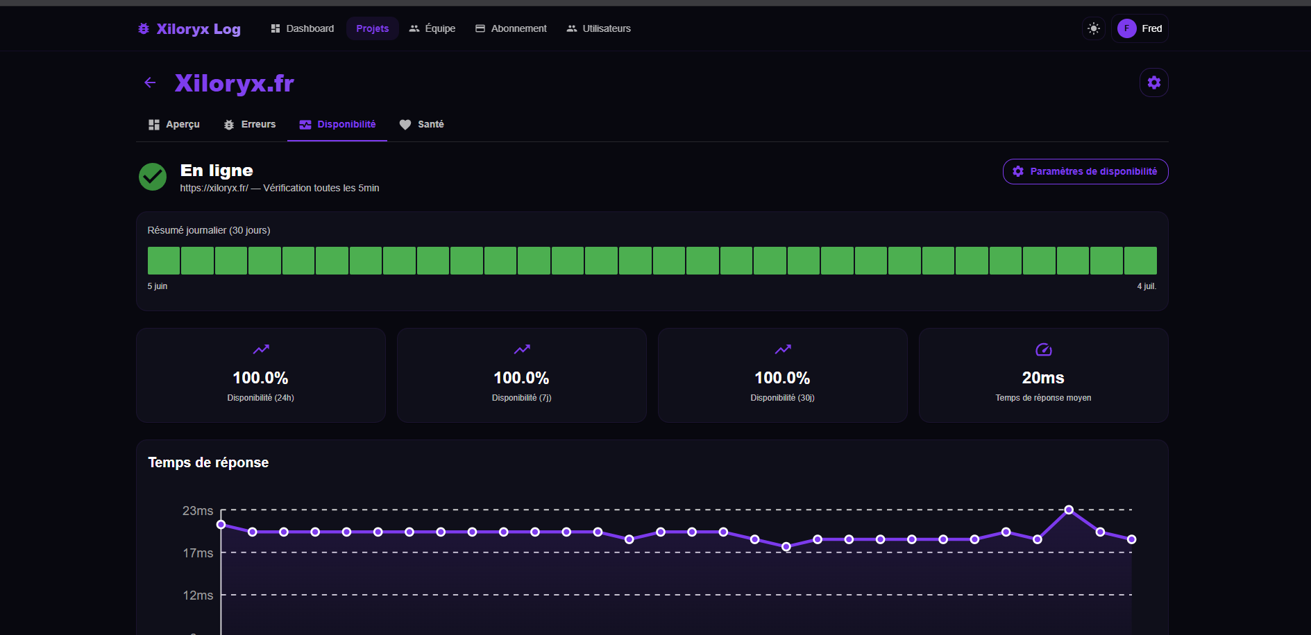 Monitoring de disponibilité Xiloryx Log avec disponibilité à 100 pourcent et temps de réponse